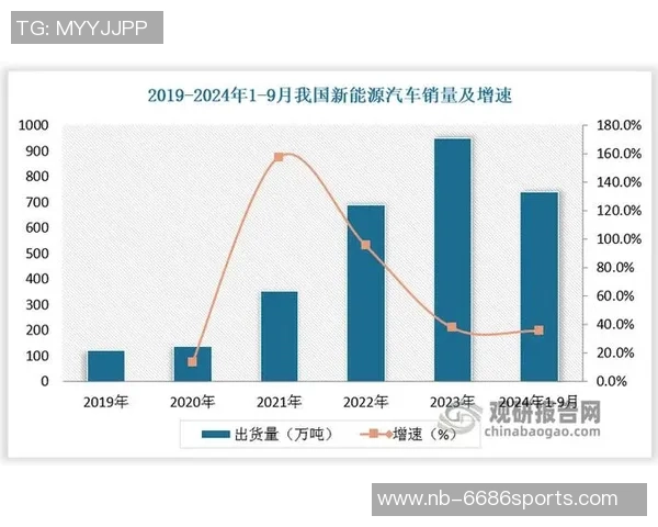 独家解读：LNG市场心理素质的深度对比与影响分析